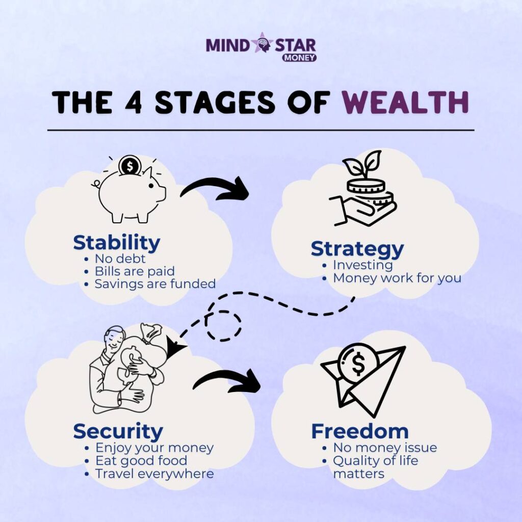 4 Stages of wealth