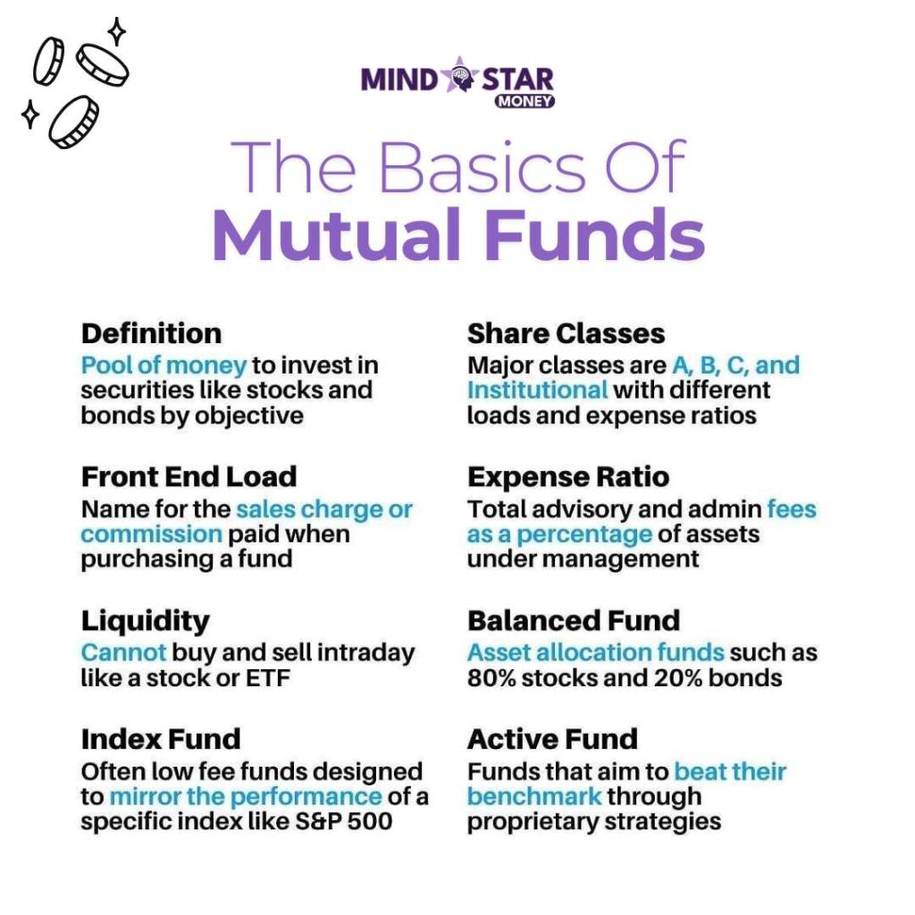 The basics of mutual funds