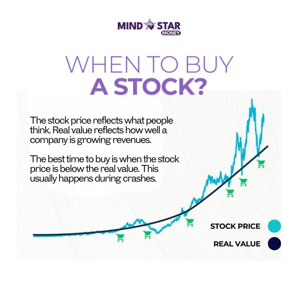 When to buy a stock